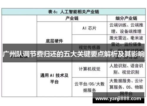 广州队调节费归还的五大关键要点解析及其影响