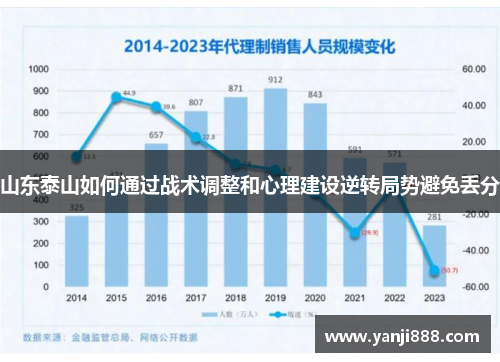 山东泰山如何通过战术调整和心理建设逆转局势避免丢分