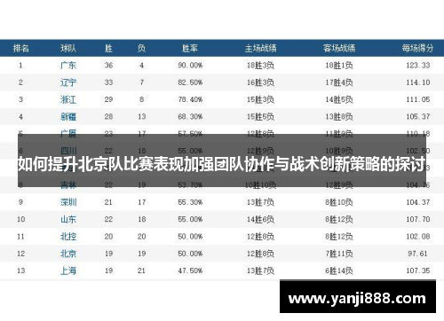 如何提升北京队比赛表现加强团队协作与战术创新策略的探讨