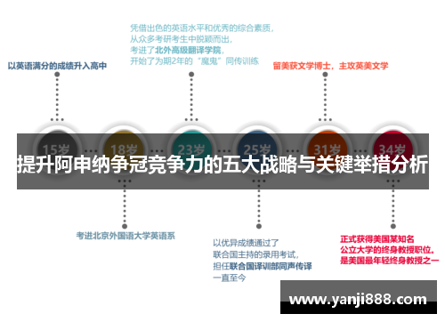 提升阿申纳争冠竞争力的五大战略与关键举措分析
