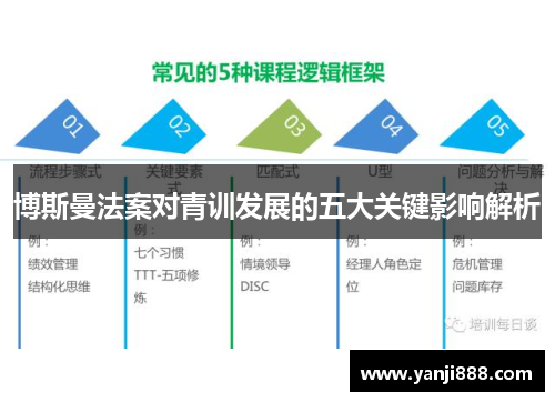 博斯曼法案对青训发展的五大关键影响解析