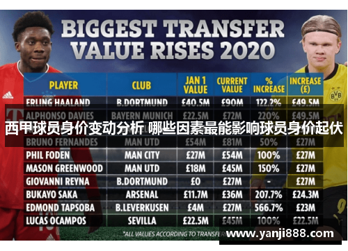 西甲球员身价变动分析 哪些因素最能影响球员身价起伏 西甲球员身价变动分析 哪些因素最能影响球员身价起伏